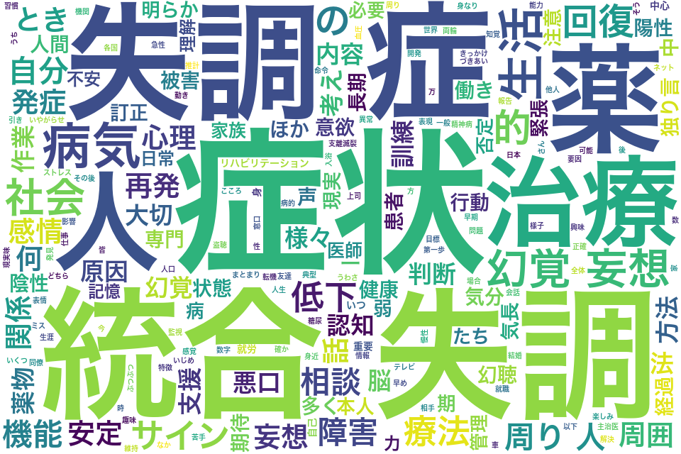 統合失調症に関するワードクラウド画像